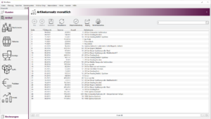 Artikelumsatz monatlich